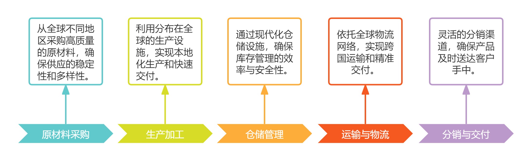 产品开发工作流程时间轴-中.jpg